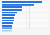 Number of LiDAR patents published in United States by company 2019