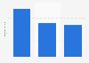 Dominican Republic: internet download speed 2016-2019