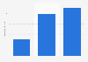 Costa Rica: internet download speed 2016-2019
