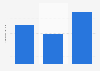 Belize: internet download speed 2016-2018