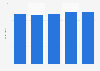 Frequency of purchasing sushi, sashimi and maki in France 2014-2018