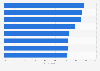 Supermarket customer satisfaction with own brand products in Australia 2019