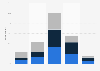Impression of fixed-lined internet slowdown in Poland 2018, by medium