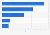 Italy: ROE of large games and toys companies 2014-16