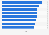 Supermarket customer satisfaction with store appearance and layout in Australia 2019
