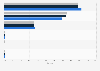 Tablet web browser market share in the United Kingdom (UK) in April 2019