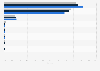 Mobile web browser market share in the United Kingdom (UK) in April 2019