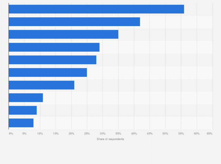 Statistic: Industries profiting the most from the development of China's Greater Bay Area as of September 2019
