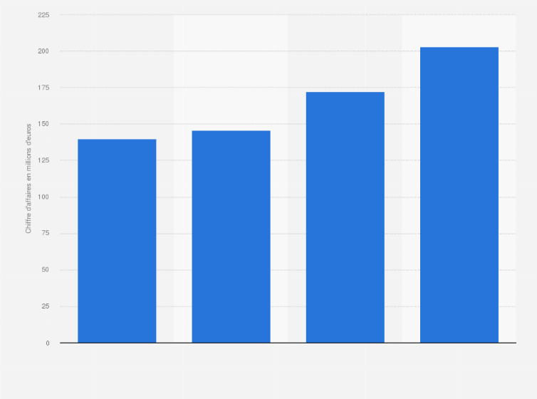 segmentation du marché des sites de rencontres