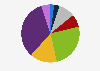 Sharenting: frequency of uploading photos or films of children online in Poland 2019