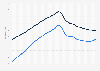 Population of Estonia, by gender 1950-2020