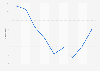 Volumen de ventas de chucla en España 2008-2016