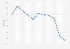 Volumen de ventas de dorada en España 2008-2018