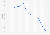 Volumen de ventas de fletán negro en España 2008-2018
