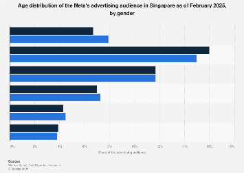 Leveraging Google Analytics to Understand Singapore's Audience Specificities