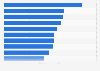 UK: top ten accounts on Twitter 2019, by number of followers