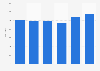 Mexico: Weekend Getaway Index for Mexico City 2014-2019
