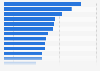 Objects attacked by disinformation or manipulation on the internet in Poland 2019
