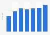 Number of domestic holiday, leisure and recreational trips South Korea 2011-2017