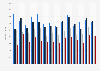 UK: regional annual rainfall 2011-2023