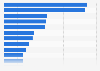 Main radio stations during the weekdays in France Q1 2019, by audience share
