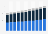 U.S. fragrance market value by segment 2015-2025