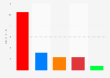 Estimación del reparto de concejales en el Ayuntamiento de Mérida en las elecciones municipales de España a fecha de mayo de 2019