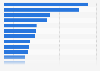 Published 3D printing patents by company 2010-2019