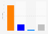 Lok Sabha election results India by political coalition 2019