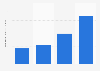 Number of patents/100 million yuan revenue targeted by