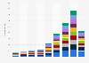 Published 3D printing patents by country 2010-2018