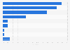 Hakuhodo's gross billing distribution FY 2017, by service