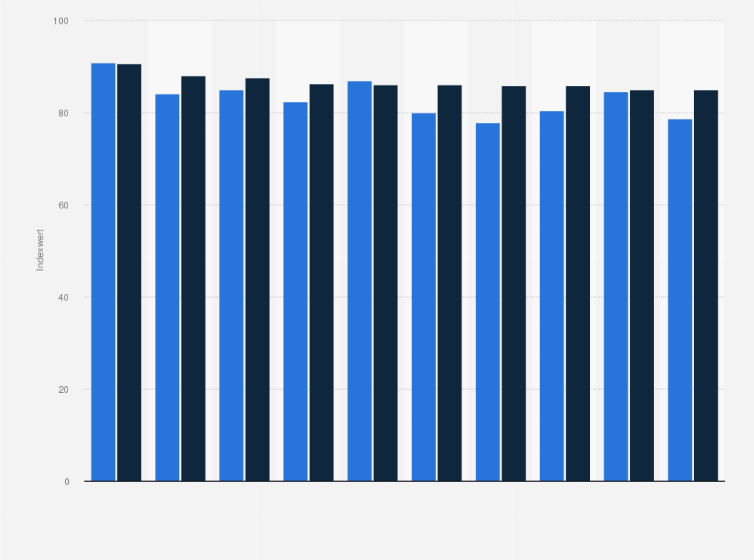 Statistik: Ranking der nach Brand Strength Index (BSI)* stärksten Automarken weltweit in den Jahren 2022 und 2023