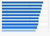 International airline customer satisfaction in Australia 2019
