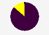 Number of seats won in Andhra Pradesh legislative assembly by political party 2019
