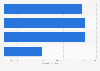 Italy: import volume of leather products 2017-2018