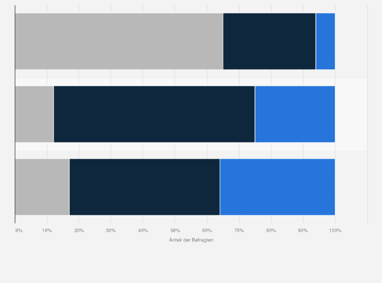 Statistik: Welche Preissegmente im Modehandel werden in den kommenden zwei Jahren an Umsatz gewinnen oder verlieren? 
