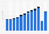 Mexico: inbound tourism 2010-2017, by purpose