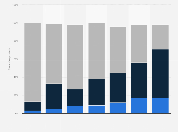 Share Of People Who Think Their Religion Should Be A Source - 