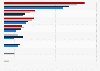 United Kingdom Conservative leadership ballot results 2019