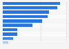 Preferred digital services by health insurance providers in Austria 2017