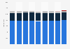 Number of single fathers in Denmark 2015-2019, by number of children