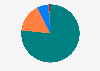 Number of seats won in Odisha legislative assembly by political party 2019