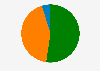 Number of seats won in West Bengal Lok Sabha by political party 2019