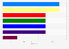Number of MEPs from Belgium elected to the European parliament in 2019, by party