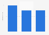 Honduras: internet download speed 2016-2018