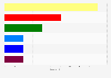 Number of MEPs from Denmark elected to the European parliament in 2019, by party