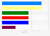Number of MEPs from Finland elected to the European parliament in 2019, by party