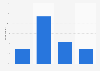 Number of footwear brands owned by U.S. consumers 2019