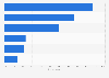 Attributes most wanted in summer footwear by U.S. consumers as of 2019